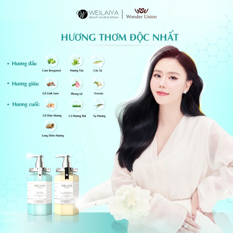 Hương nước hoa từ Givaudan